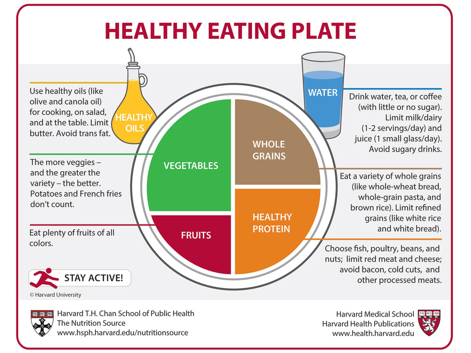 Nutrition mistakes to avoid